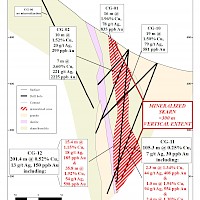 Adelita Cerro Grande Skarn Cross Section demonstrating 300 m of vertical continuity with holes CG-12 (201.4 m grading 0.52 % Cu) and CG-11 (105.3 m grading 0.25% Cu)