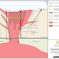 Biricu Punto Rojo cross section