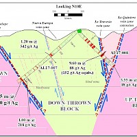 Cross section of holes AL17-007 intersecting 8.25 m of 1,760 g/t Ag and AL17-008 intersecting 9.60 m of 88 g/t Ag and several new blind veins