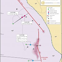 Minas Nuevas zone, showing Minaurum drilling and intercepts
