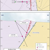 ross section of holes AL21-098 and AL21-099